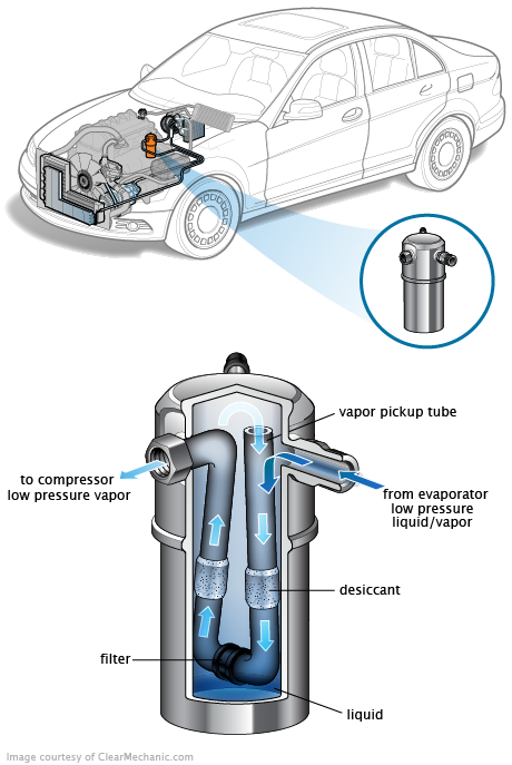 See C2017 repair manual